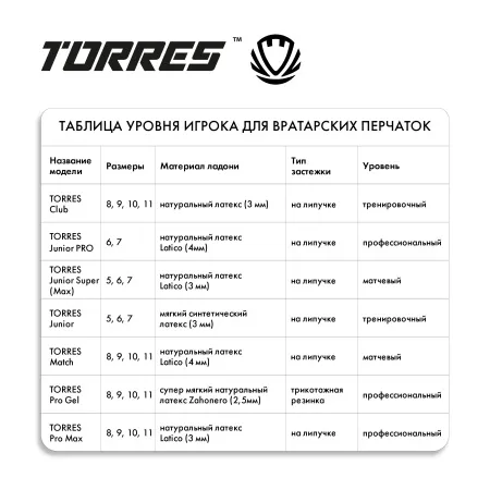 Перчатки врат. TORRES Junior PRO за 1&nbsp;790.10 ₽ купить в Химках